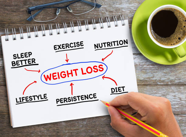 weight-loss strategy